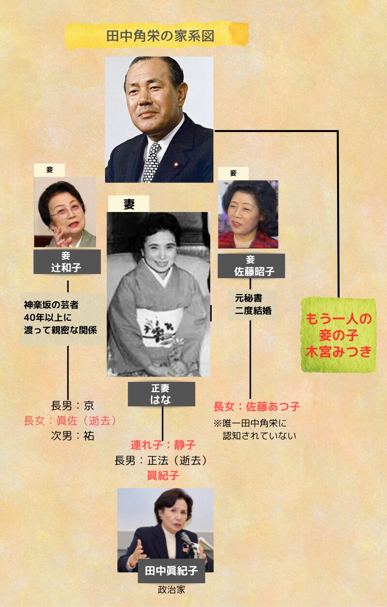 田中 角栄 妾